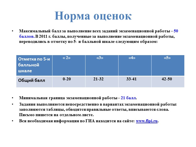 Норма оценок Максимальный балл за выполнение всех заданий экзаменационной работы – 50 баллов. В
